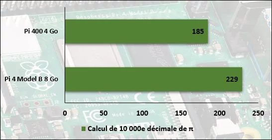 Raspberry Pi 400 © Nerces