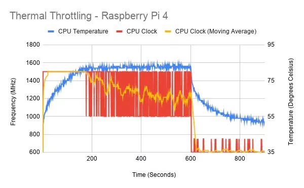 Raspberry Pi 400 © Gareht Halfacree