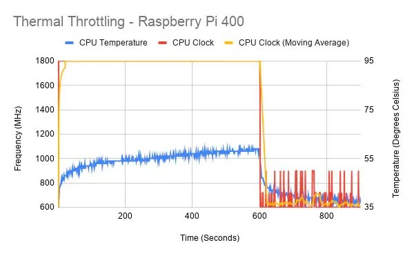 Raspberry Pi 400 © Gareht Halfacree