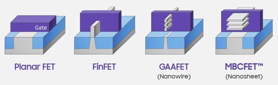 mbcfet