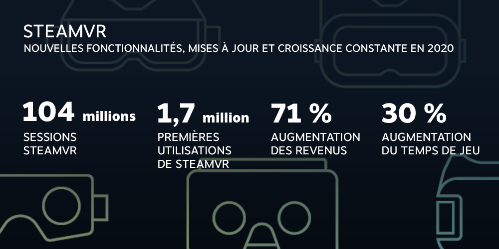 Steam Chiffres VR 2020 © © Valve