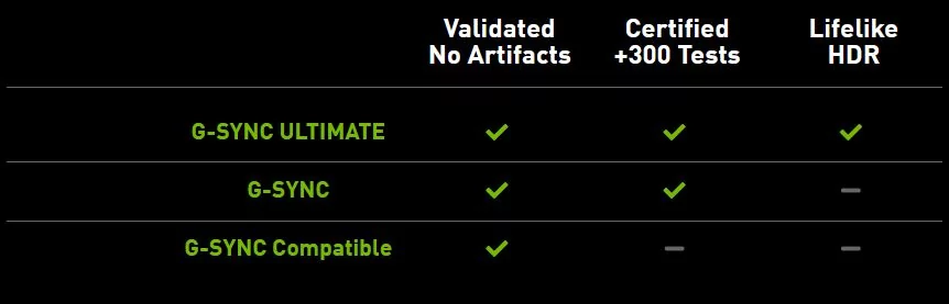 Nvidia G-Sync