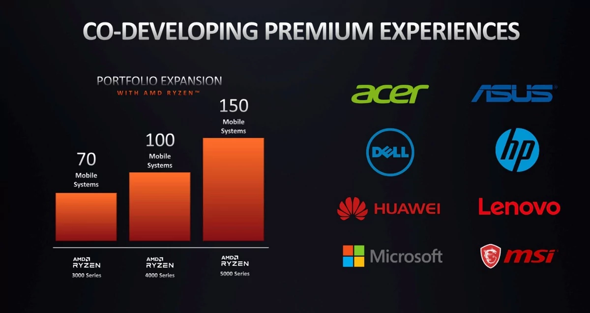 AMD Ryzen 5000 Mobile-3 © © AMD