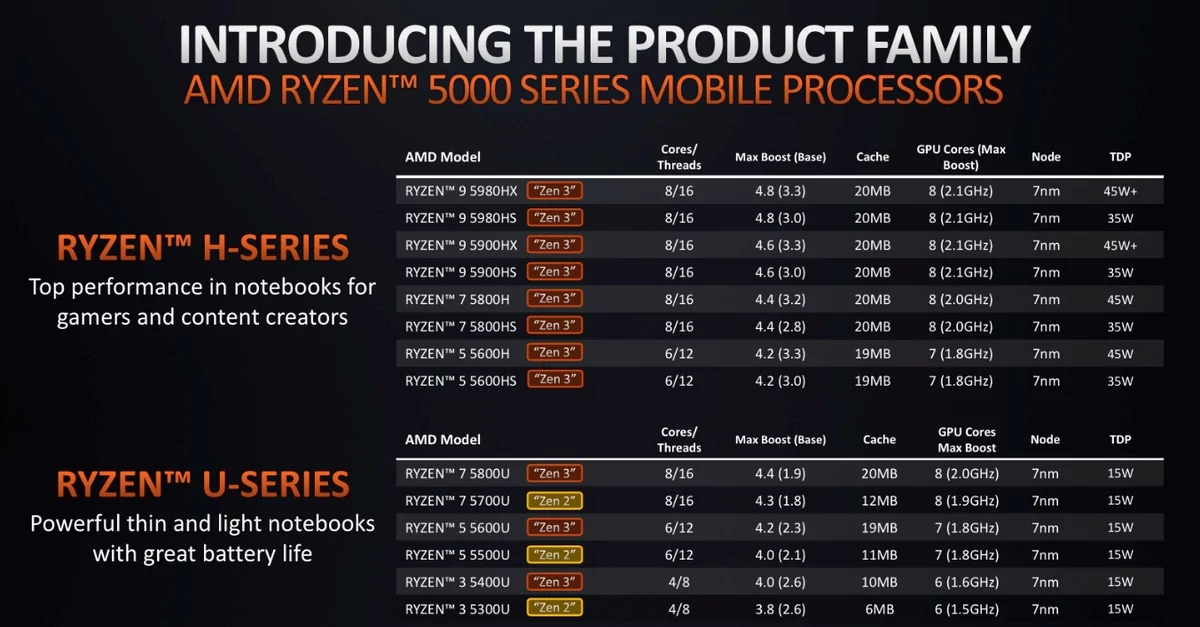AMD Ryzen 5000 Mobile-4 © © AMD