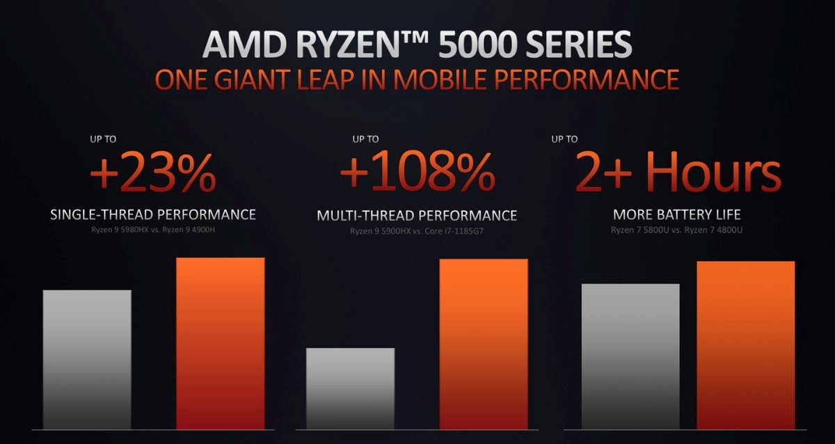 AMD Ryzen 5000 Mobile-5 © © AMD