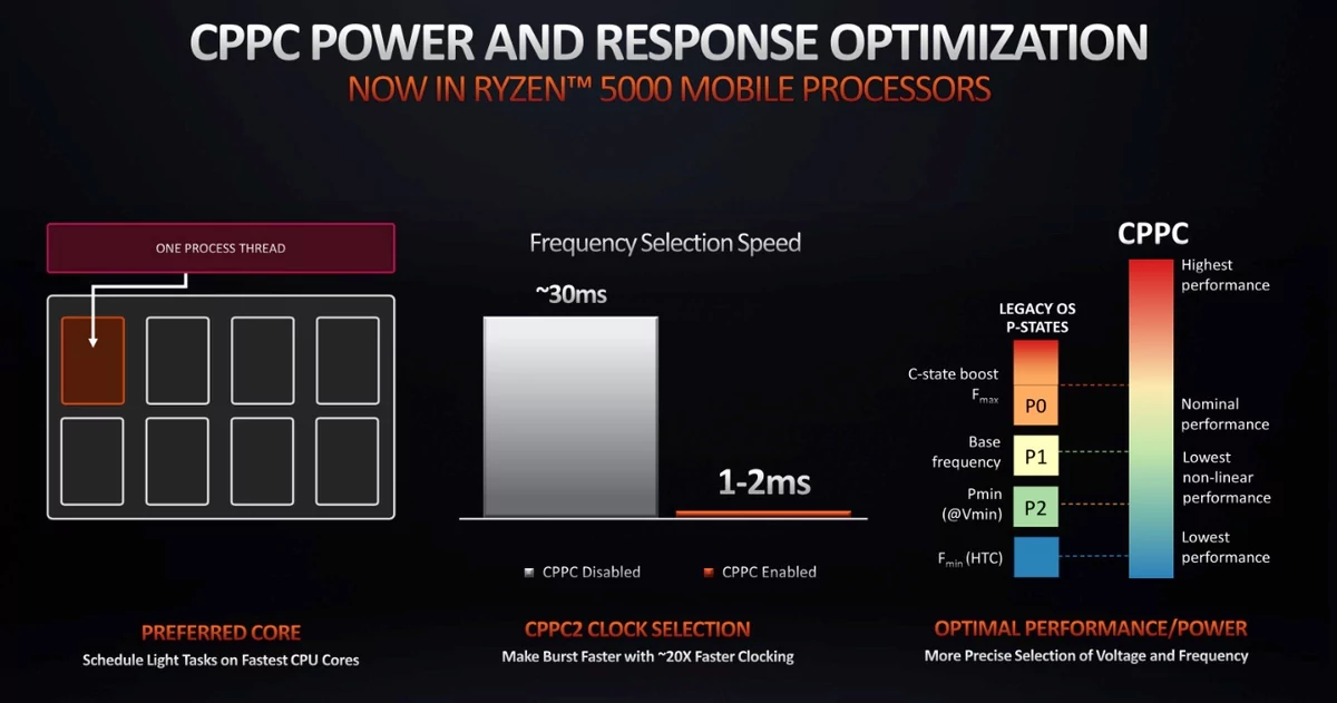 AMD Ryzen 5000 Mobile-7 © © AMD