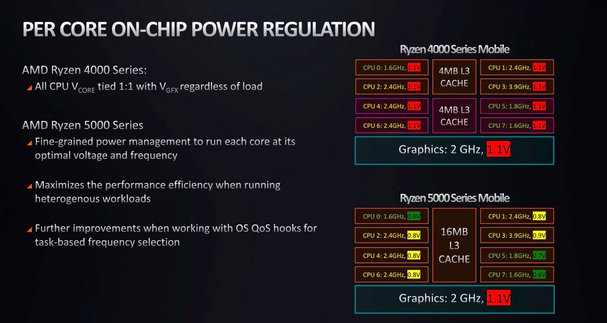 AMD Ryzen 5000 Mobile-8 © © AMD