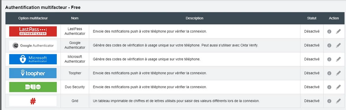 Double authentification