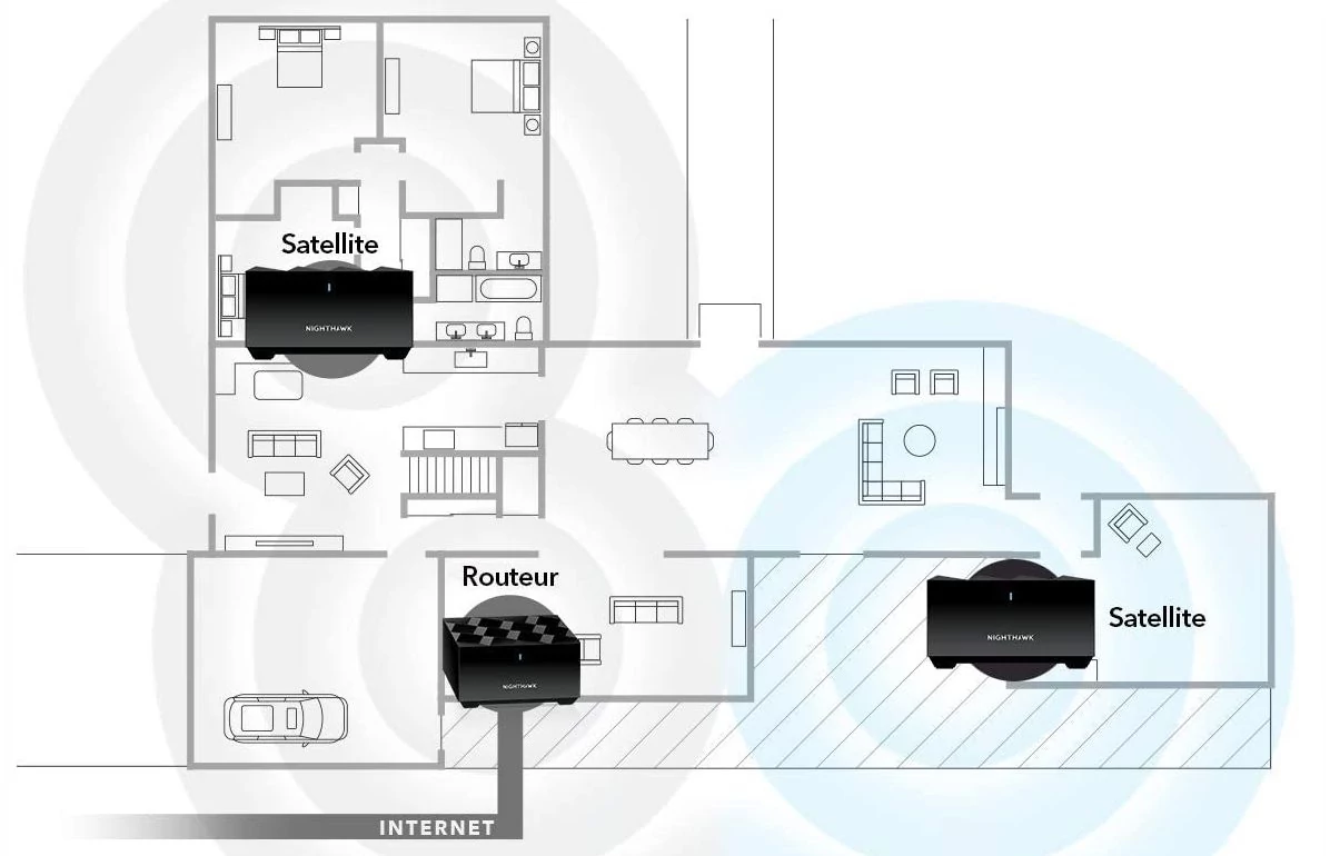 Netgear Nighthawk Mesh MK62 © Netgear