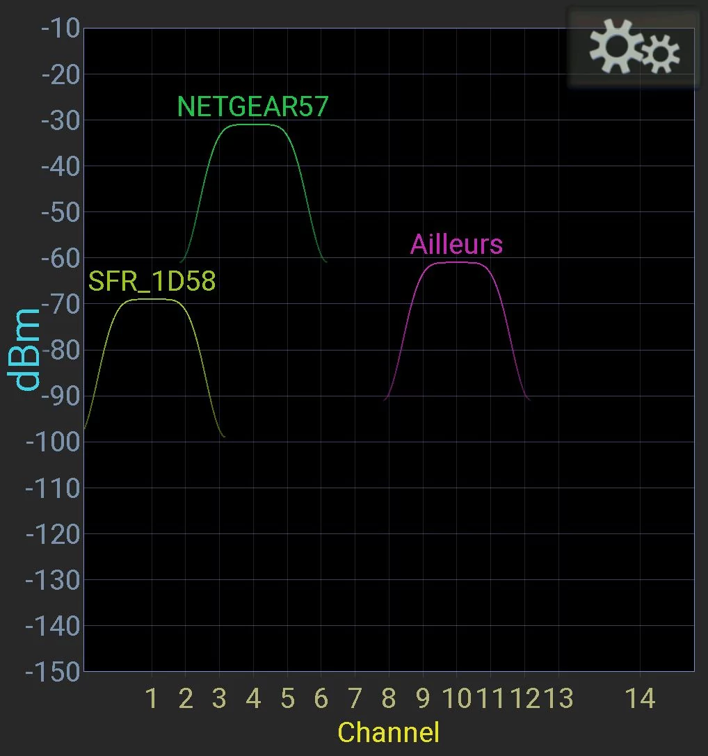 Netgear Nighthawk Mesh MK62 © Nerces