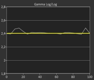 Test TCL 65X10_Gamma © Matthieu Legouge