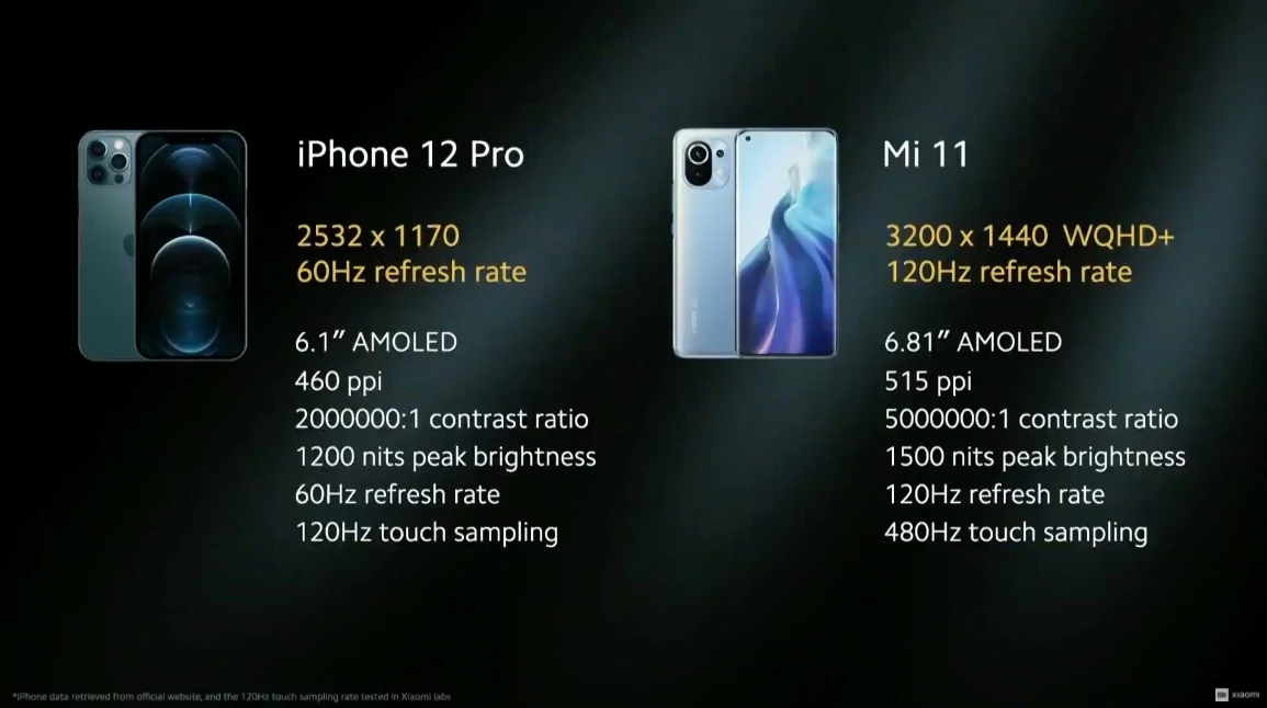 Xiaomi Mi 11 © © Xiaomi