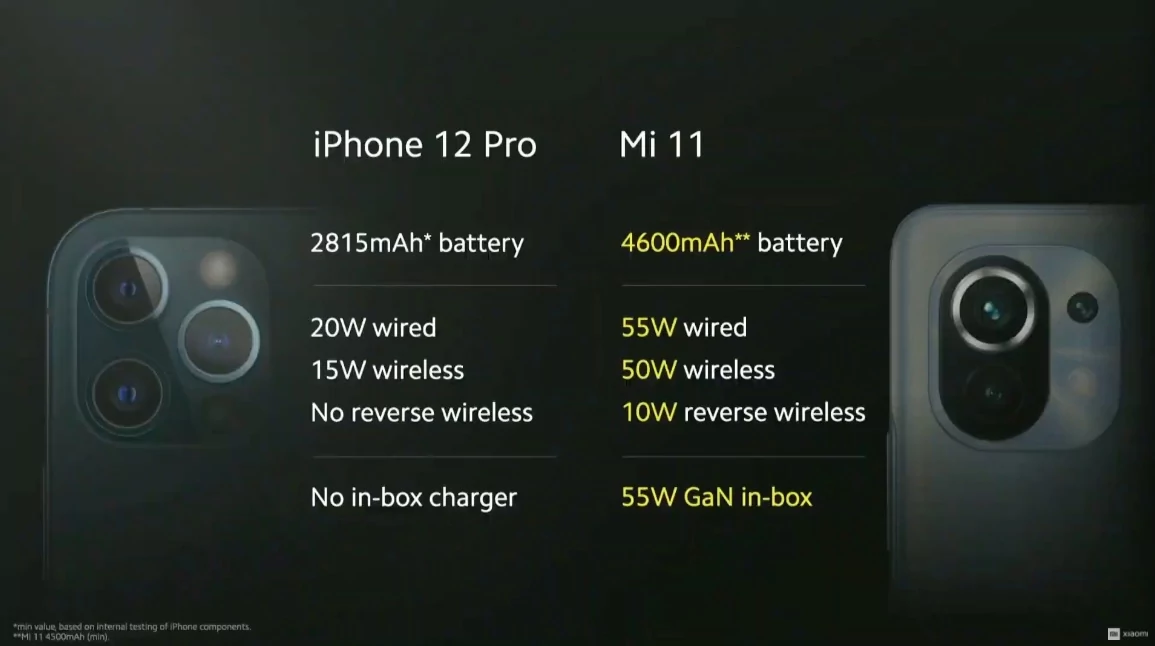 Xiaomi Mi 11 © © Xiaomi
