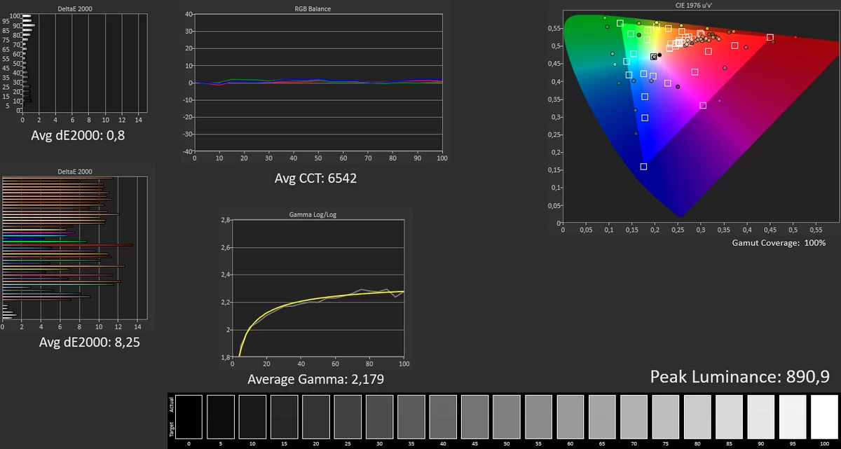 Xiaomi Mi 11 test © © Pierre Crochart pour Clubic