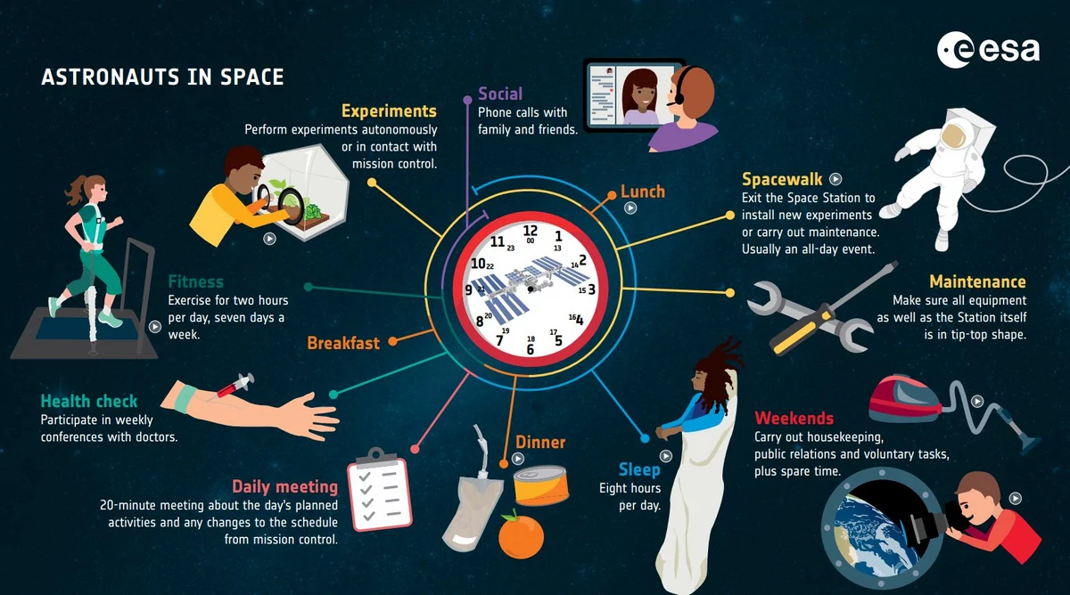 ESA astronautes sélection 2021 activités © ESA