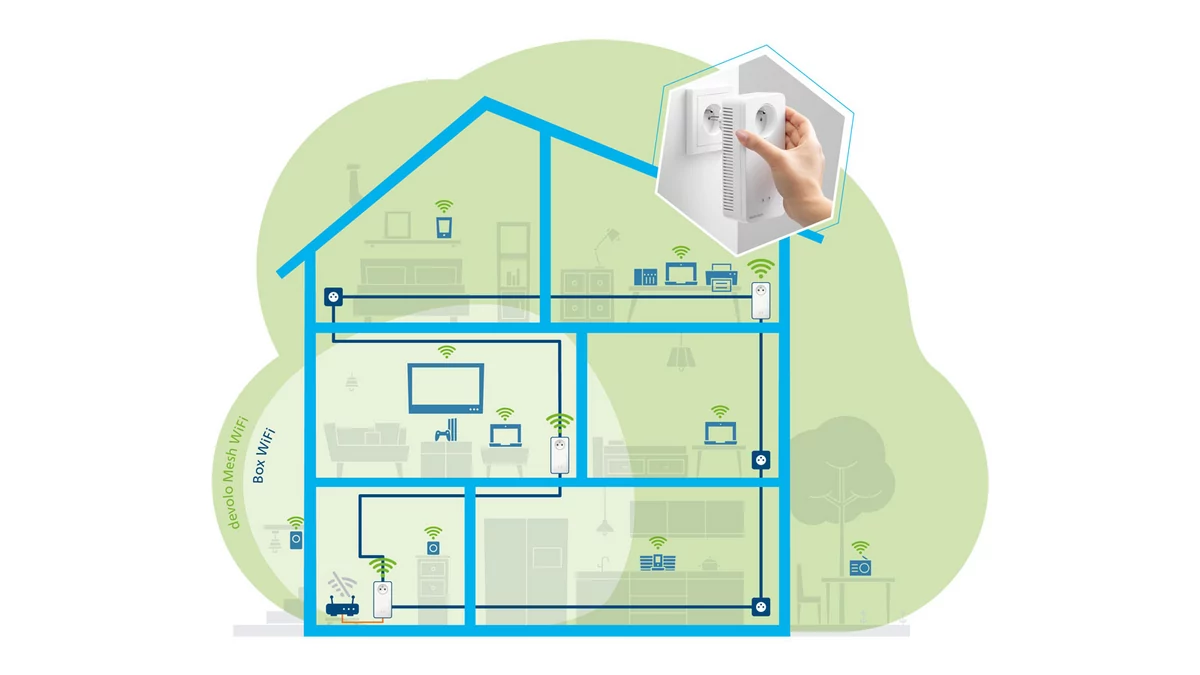 Devolo Wifi Mesh maison © Devolo
