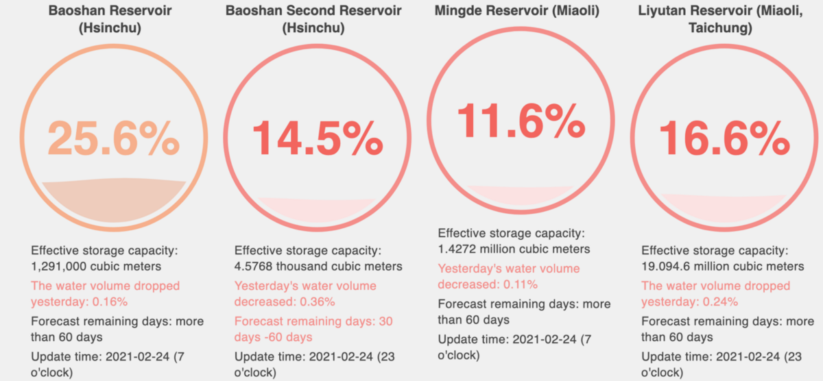 Aperçu des réserves d'eau © WCCFTech