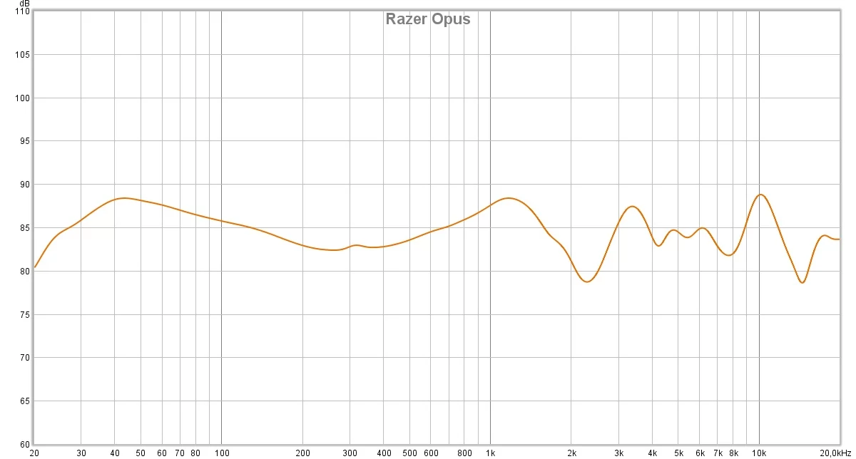 Razer Opus