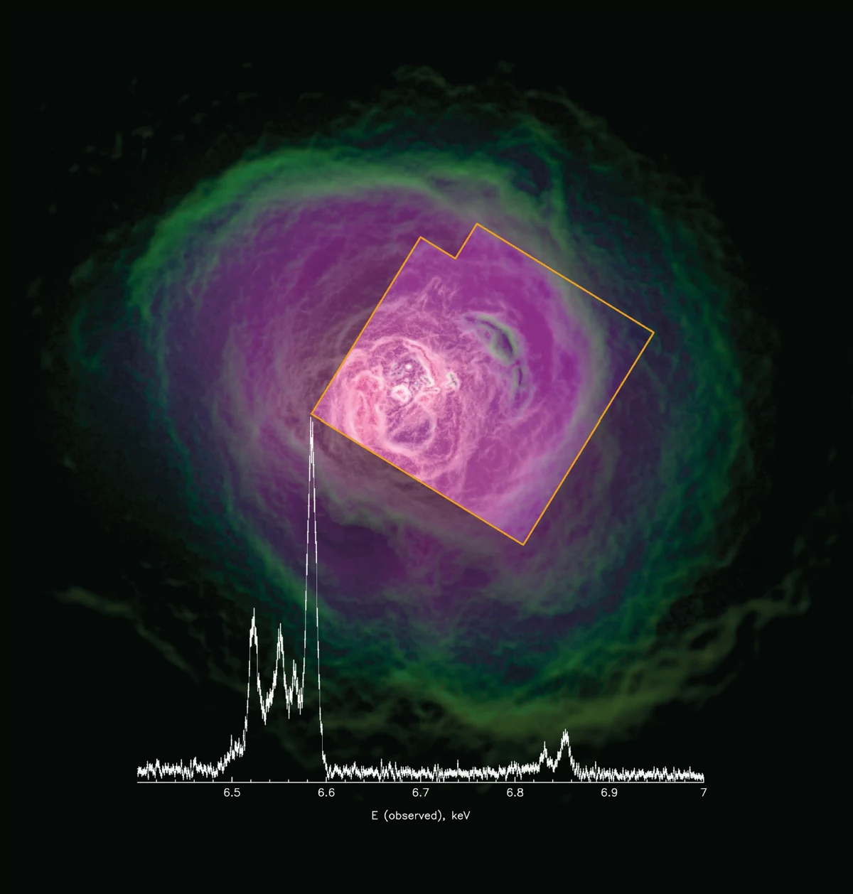 Hitomi JAXA résultats amas de persée © NASA/CXO (image) and Hitomi collaboration/JAXA, NASA, ESA, SRON, CSA (spectrum)