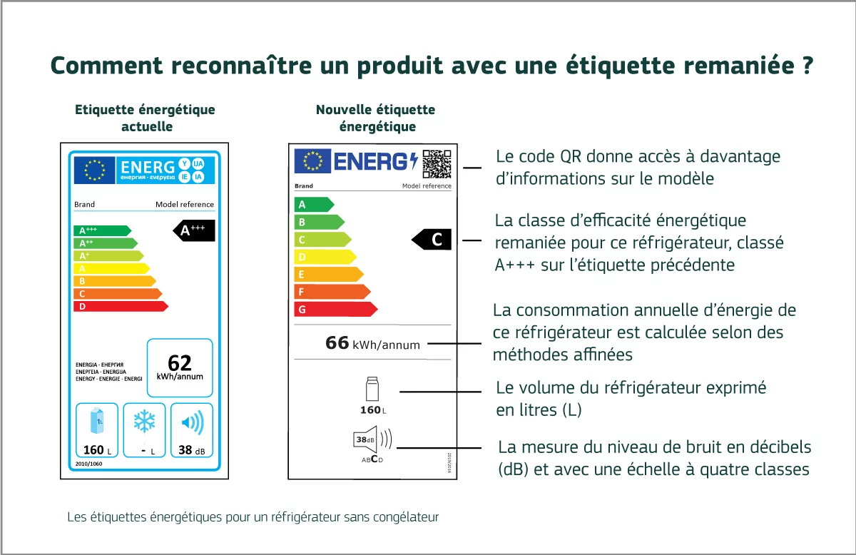 étiquette énergie CE © Commission européenne