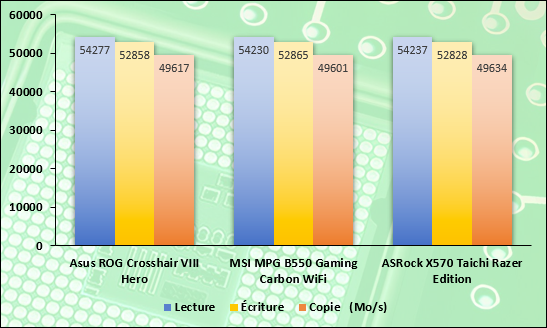 ASRock X570 Taichi Razer Edition © Nerces
