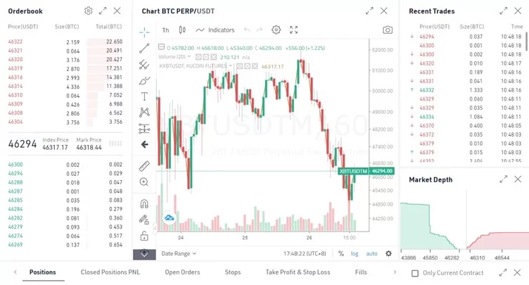kucoin btcp di trading