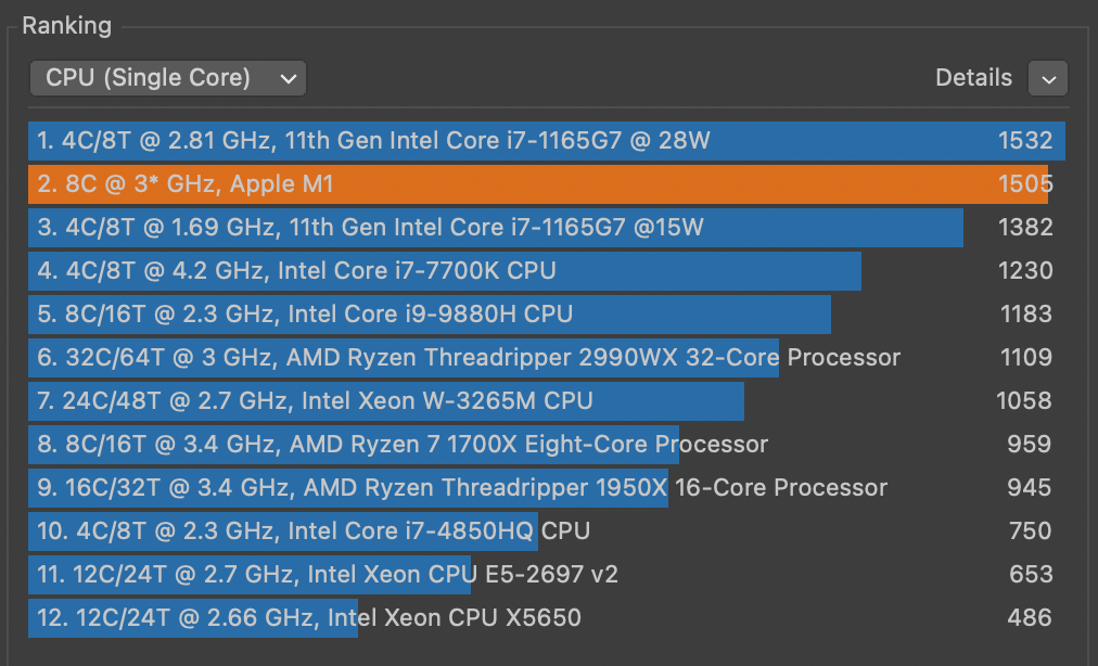 Performances du CPU en mono coeur sur Cinebench R23.