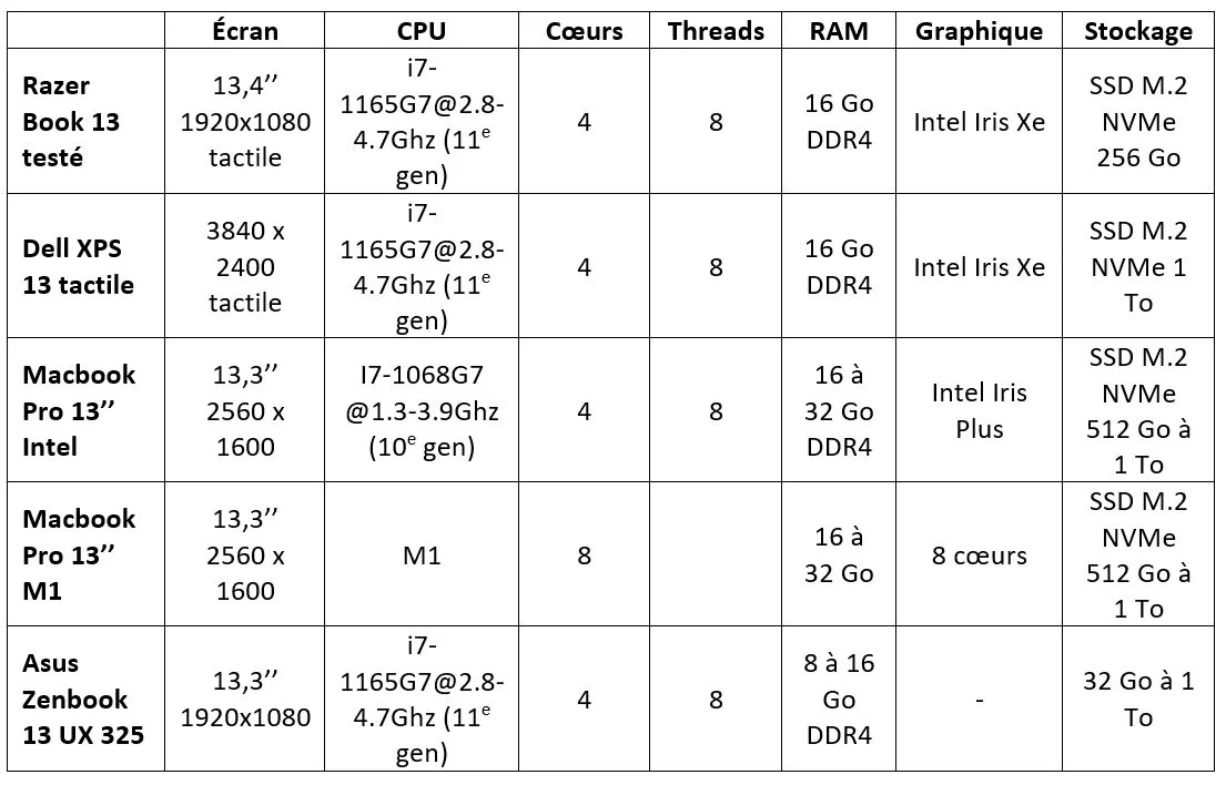 razer_book13_tab_config © P-E LAURENT