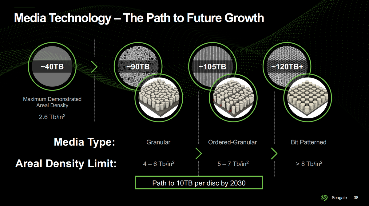 Seagate © Seagate