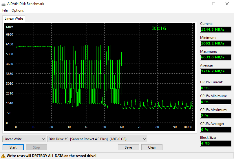 Sabrent - Rocket 4 Plus Disque Dur SSD Interne 4To M.2 SATA PCIe 7100Mo/s  Doré - SSD Interne - Rue du Commerce