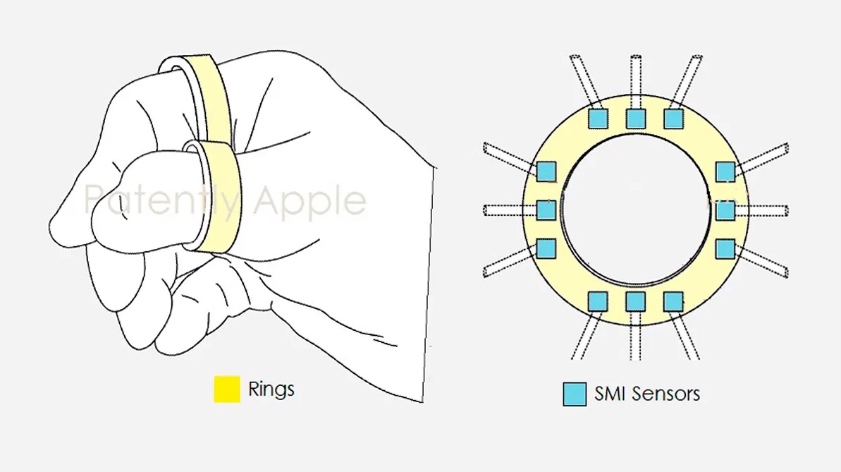 Apple bague © © Patently Apple