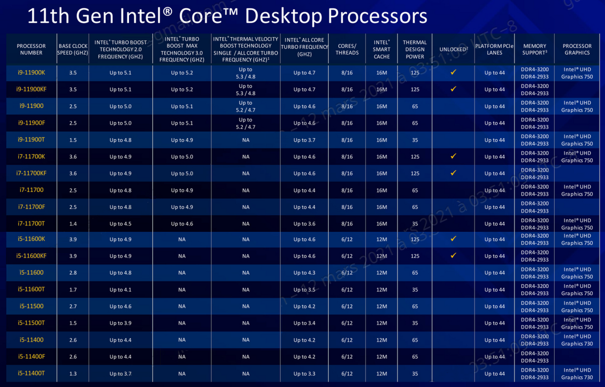 Intel core i9 сравнение. Поколения процессоров Intel Core i5. Поколения процессоров Интел таблица. Intel Core i7 поколения таблица. 13 Поколение процессоров Intel таблица.