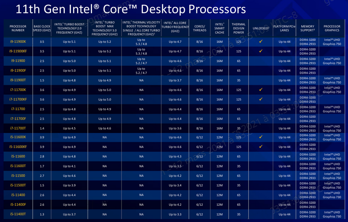 Intel Rocket Lake-S line-up © Intel