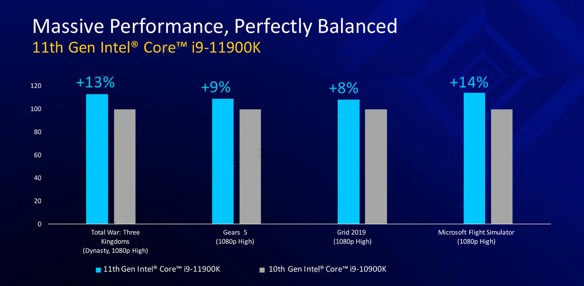 Intel Rocket Lake-S © Intel