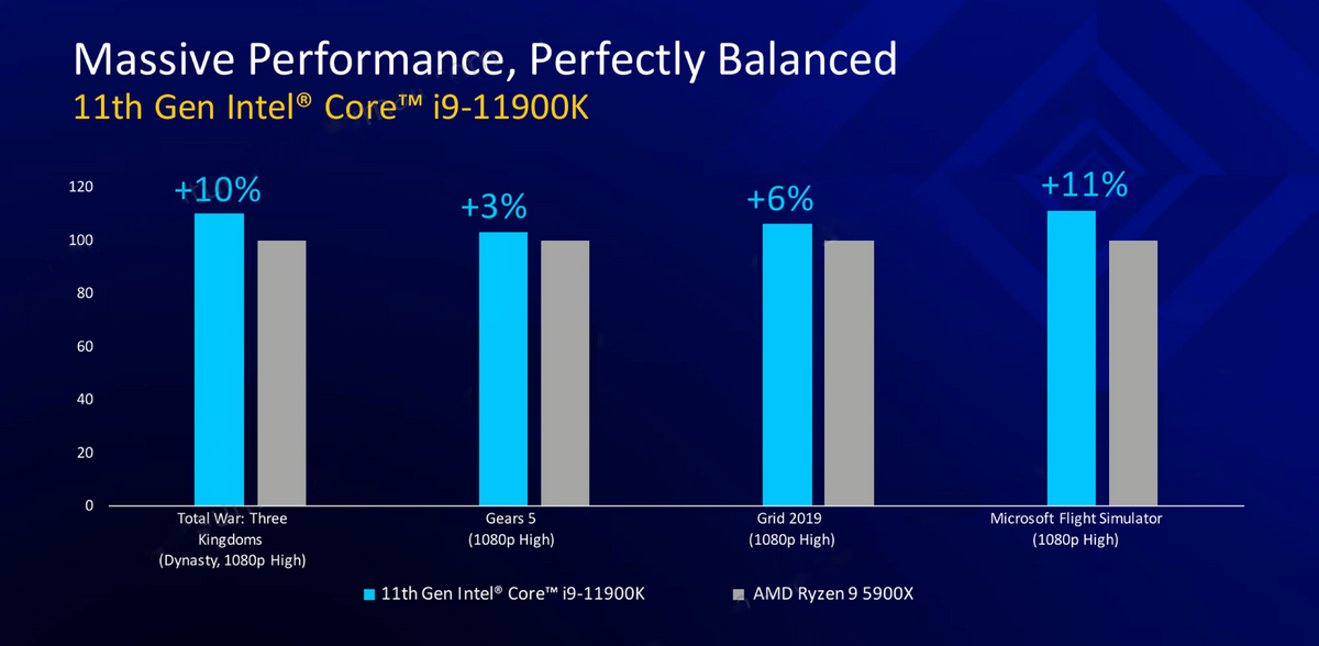 Intel Rocket Lake-S © Intel