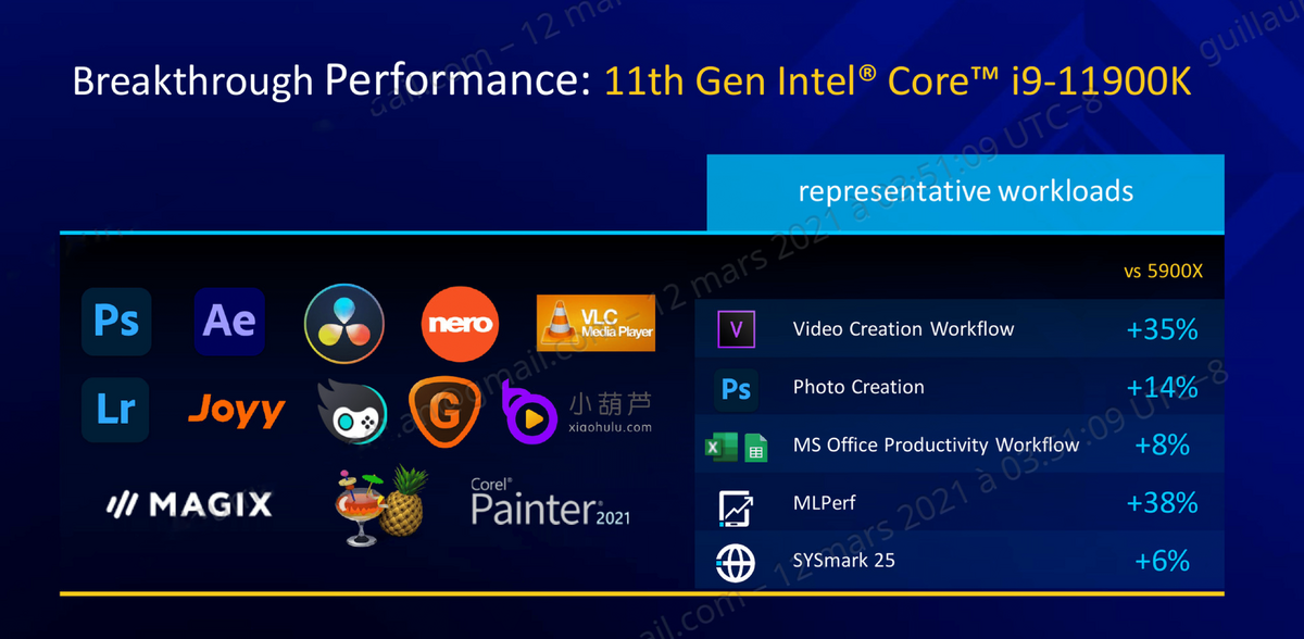 Intel Rocket Lake-S © Intel