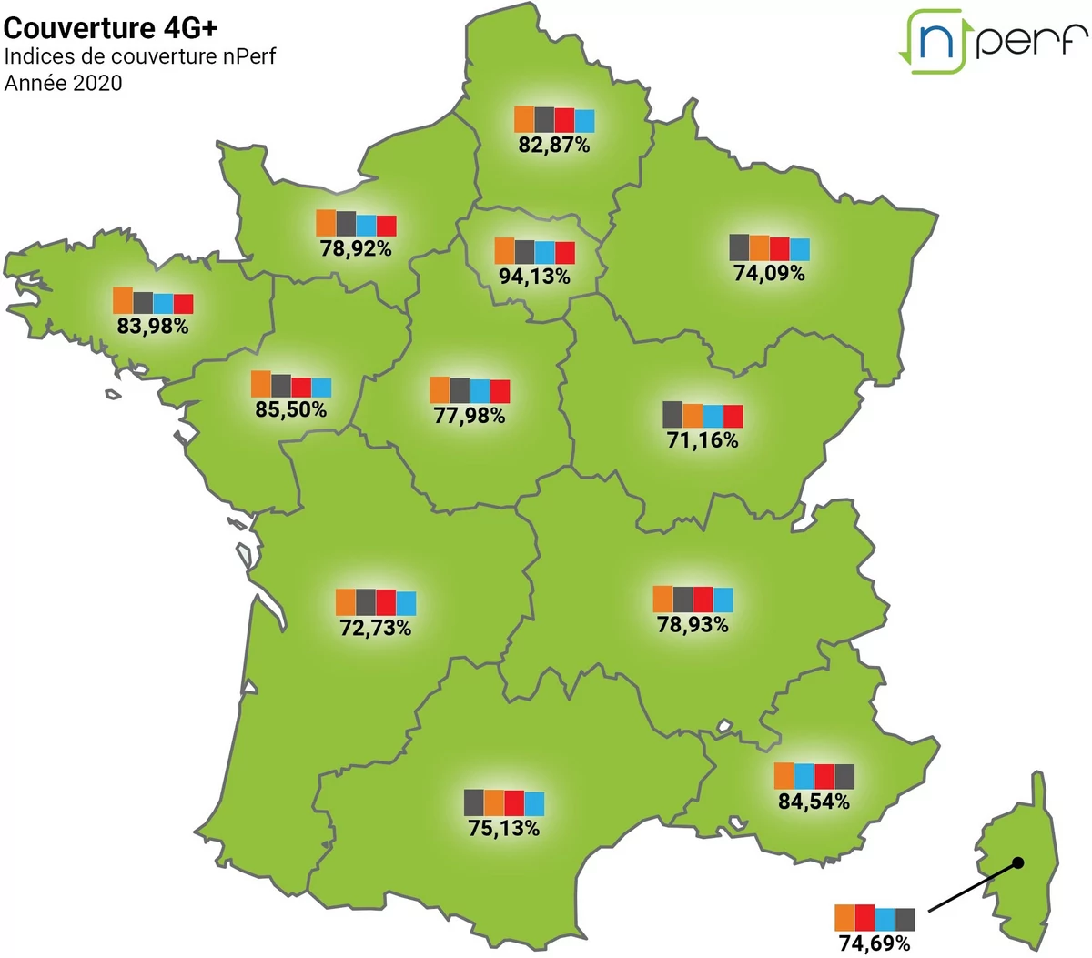 couverture 4G+ nPerf 2020 © nPerf