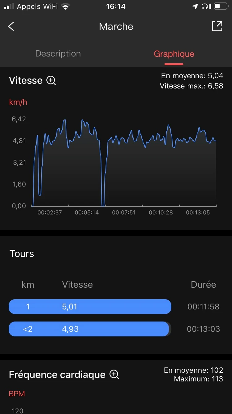 Amazfit Neo - Graphique 2 © Johan Gautreau