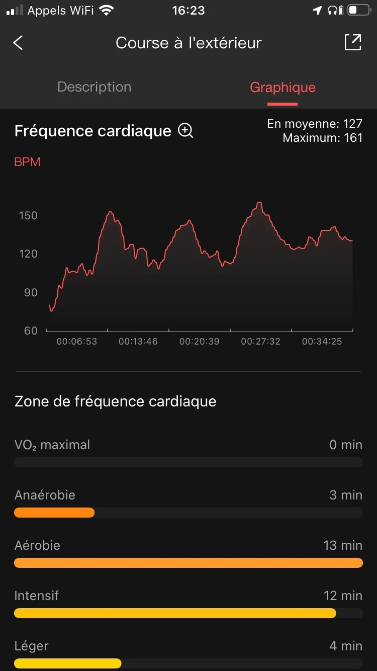 Amazfit Neo - Graphique Zepp © Johan Gautreau