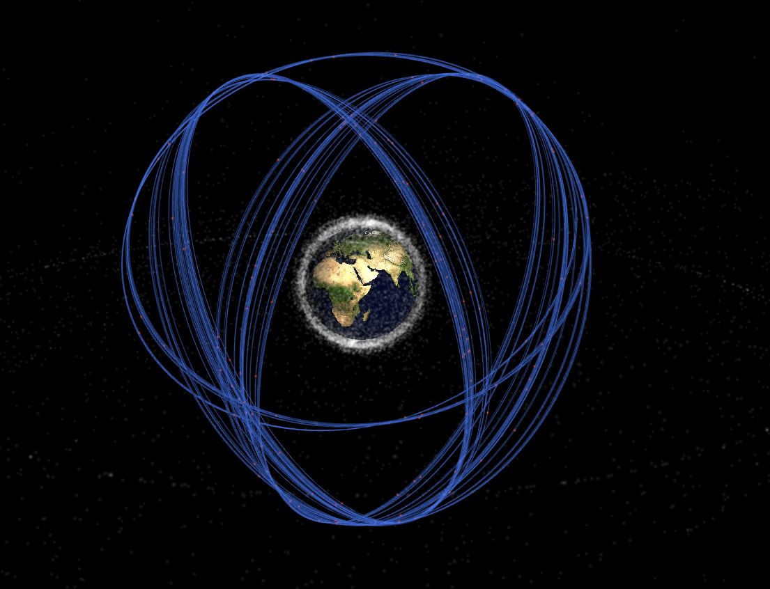 La forme des 3 plans orbitaux du système  GLONASS. Crédits stuffin.space