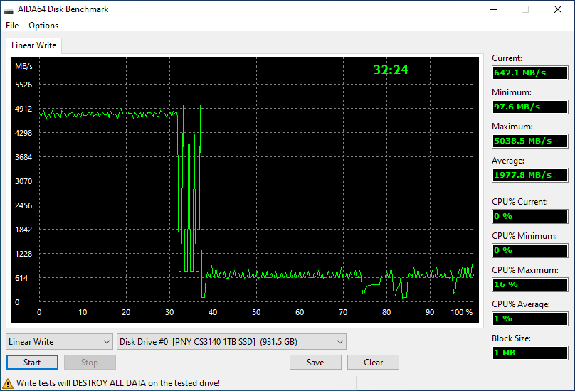 PNY XLR8 CS3140 © Nerces
