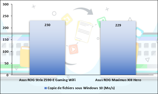 Mesure de performances sous Windows 10, copie de fichiers © Nerces