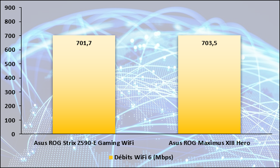 Asus ROG Strix Z590-E Gaming WiFi © Nerces