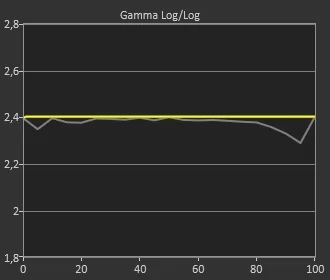 Test Sony XR55-A90J_Gamma_2