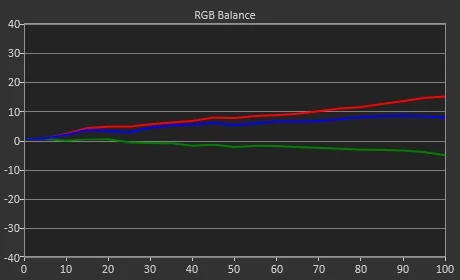 Test Sony XR55-A90J_RGB_Balance_2