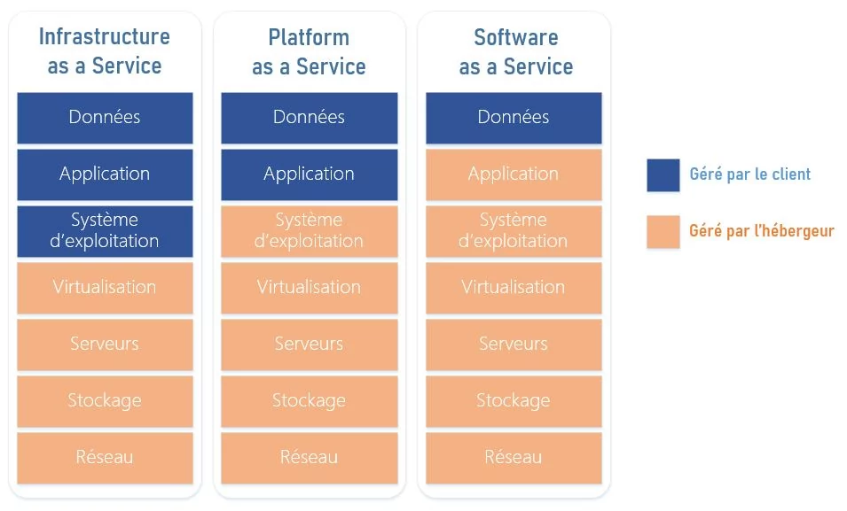 cloud computing
