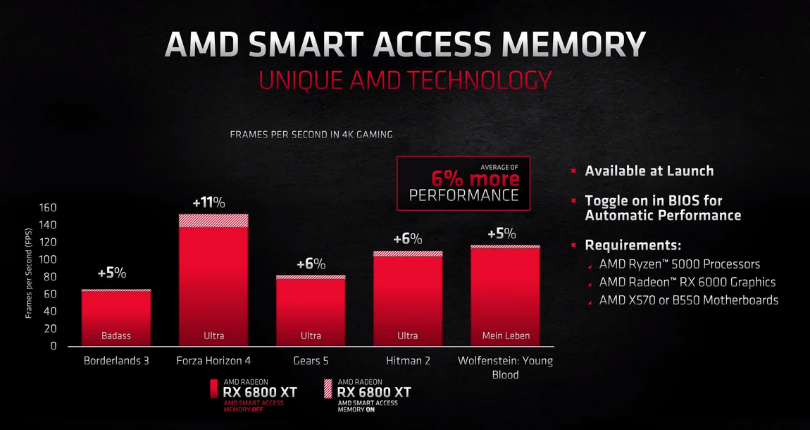 AMD Smart Access Memory © AMD