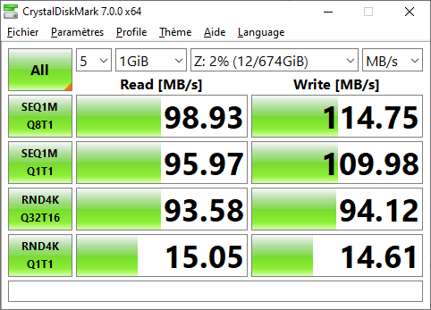 Synolog DS420+ © Nerces