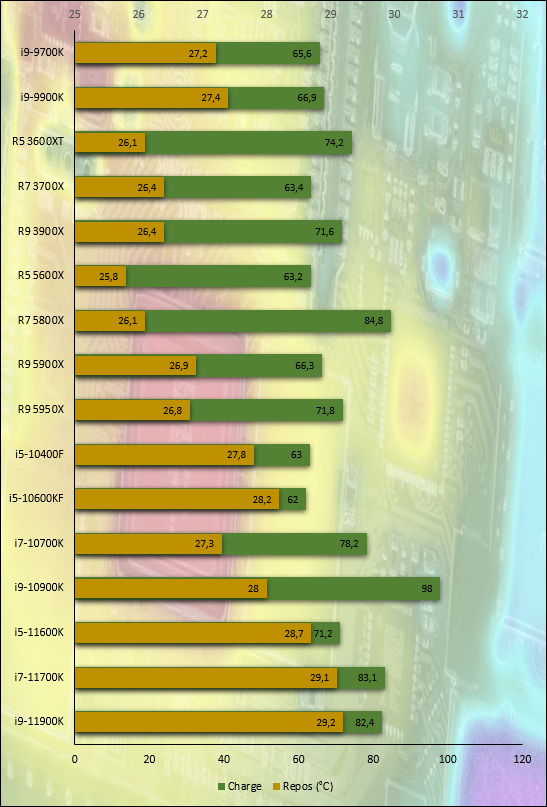 Intel Rocket Lake-S Core i7-11700K © Nerces