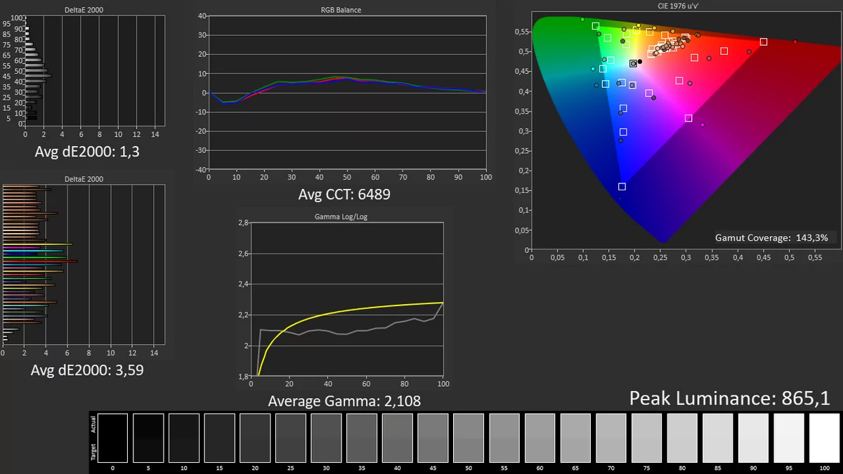 Xiaomi Mi 11 Lite 5G test © © Pierre Crochart pour Clubic